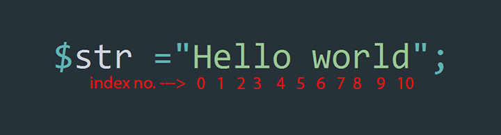 Index number of string character